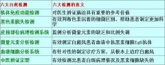 早期白癜风易扩散,及时